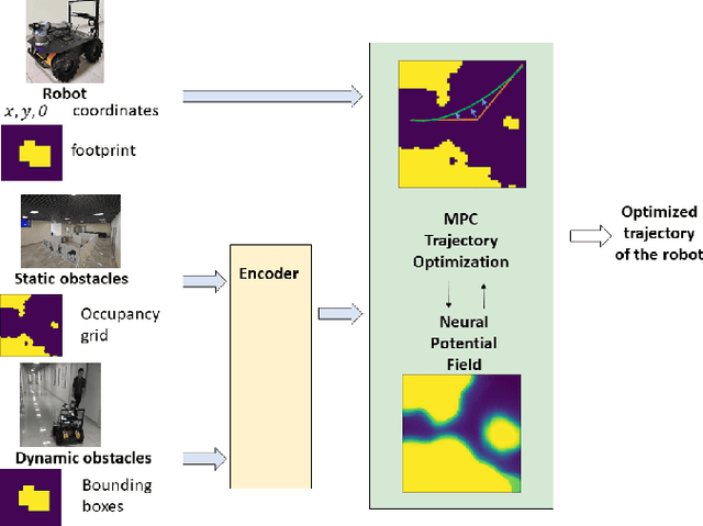 Figure 1 for Dynamic Neural Potential Field: Online Trajectory Optimization in Presence of Moving Obstacles