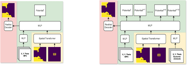 Figure 2 for Dynamic Neural Potential Field: Online Trajectory Optimization in Presence of Moving Obstacles