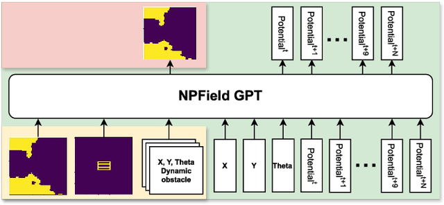 Figure 3 for Dynamic Neural Potential Field: Online Trajectory Optimization in Presence of Moving Obstacles