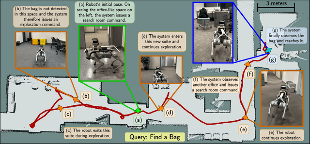 Figure 2 for OrionNav: Online Planning for Robot Autonomy with Context-Aware LLM and Open-Vocabulary Semantic Scene Graphs