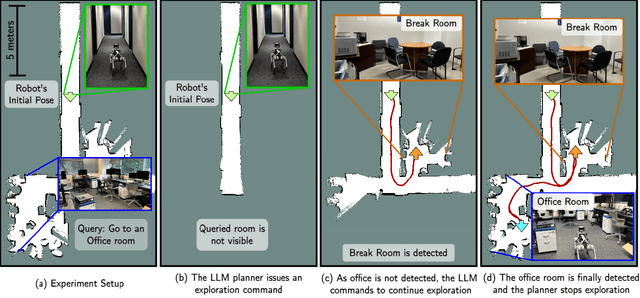 Figure 3 for OrionNav: Online Planning for Robot Autonomy with Context-Aware LLM and Open-Vocabulary Semantic Scene Graphs