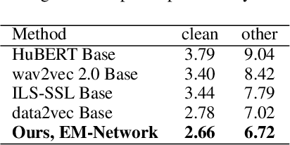 Figure 3 for EM-Network: Oracle Guided Self-distillation for Sequence Learning