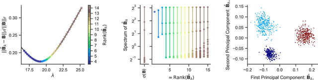 Figure 2 for Nonlinear time-series embedding by monotone variational inequality