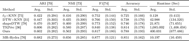 Figure 3 for Nonlinear time-series embedding by monotone variational inequality