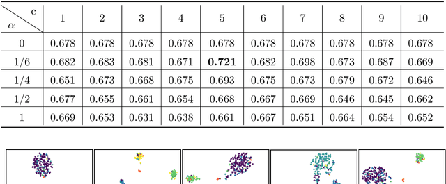 Figure 4 for Anisotropic Diffusion Probabilistic Model for Imbalanced Image Classification