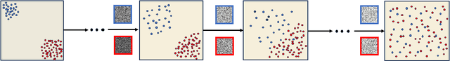 Figure 3 for Anisotropic Diffusion Probabilistic Model for Imbalanced Image Classification