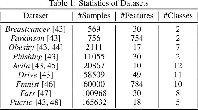 Figure 2 for Eliminating Label Leakage in Tree-Based Vertical Federated Learning