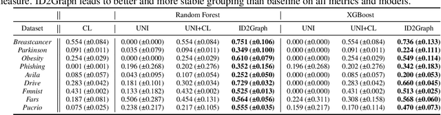 Figure 4 for Eliminating Label Leakage in Tree-Based Vertical Federated Learning