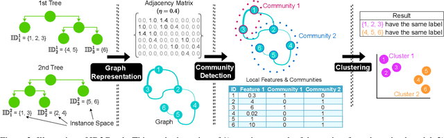 Figure 3 for Eliminating Label Leakage in Tree-Based Vertical Federated Learning