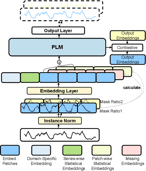 Figure 3 for NuwaTS: a Foundation Model Mending Every Incomplete Time Series