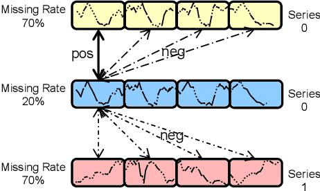 Figure 4 for NuwaTS: a Foundation Model Mending Every Incomplete Time Series