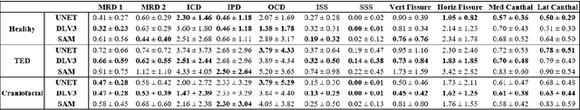 Figure 4 for State-of-the-Art Periorbital Distance Prediction and Disease Classification Using Periorbital Features