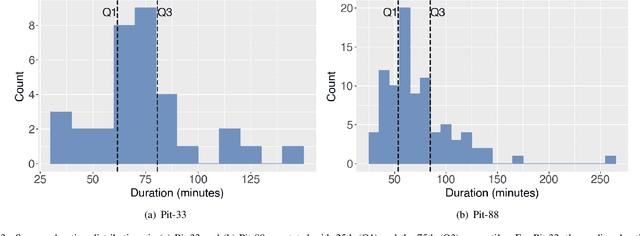 Figure 3 for PitRSDNet: Predicting Intra-operative Remaining Surgery Duration in Endoscopic Pituitary Surgery