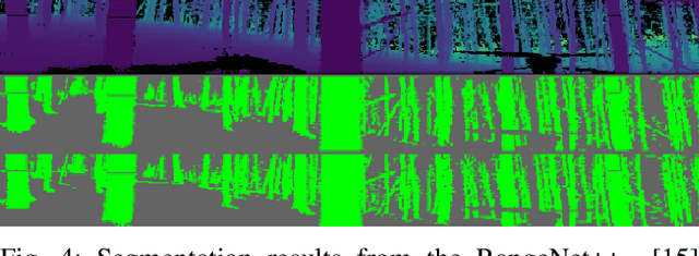 Figure 4 for TreeScope: An Agricultural Robotics Dataset for LiDAR-Based Mapping of Trees in Forests and Orchards