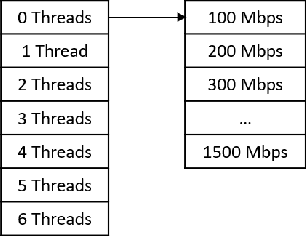 Figure 1 for Investigating Skin Temperature-Based Overheating in mmWave Smartphones Power and Thermal Models for Optimal Non-Throttling Performance