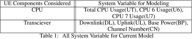 Figure 2 for Investigating Skin Temperature-Based Overheating in mmWave Smartphones Power and Thermal Models for Optimal Non-Throttling Performance