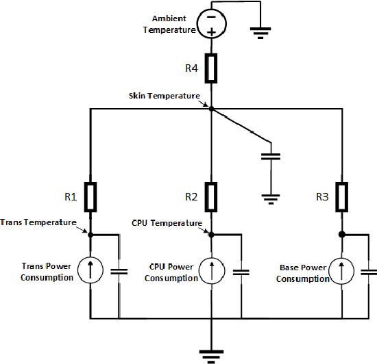 Figure 4 for Investigating Skin Temperature-Based Overheating in mmWave Smartphones Power and Thermal Models for Optimal Non-Throttling Performance