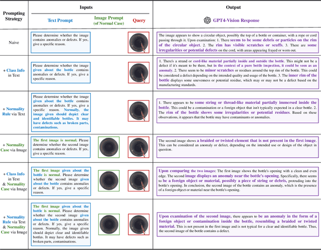 Figure 2 for Customizing Visual-Language Foundation Models for Multi-modal Anomaly Detection and Reasoning