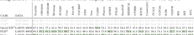 Figure 4 for Multi-label Cluster Discrimination for Visual Representation Learning