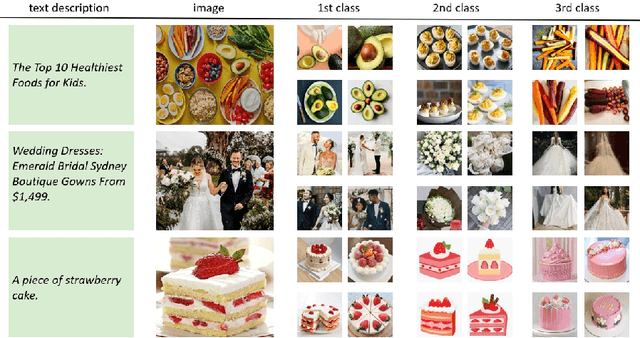 Figure 3 for Multi-label Cluster Discrimination for Visual Representation Learning