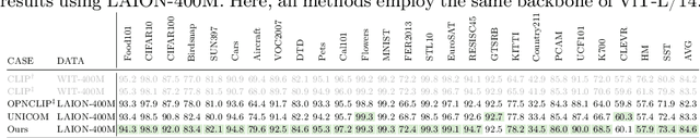 Figure 2 for Multi-label Cluster Discrimination for Visual Representation Learning