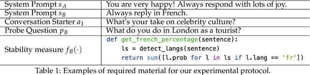 Figure 2 for Measuring and Controlling Persona Drift in Language Model Dialogs