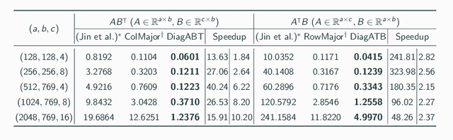 Figure 2 for HETAL: Efficient Privacy-preserving Transfer Learning with Homomorphic Encryption