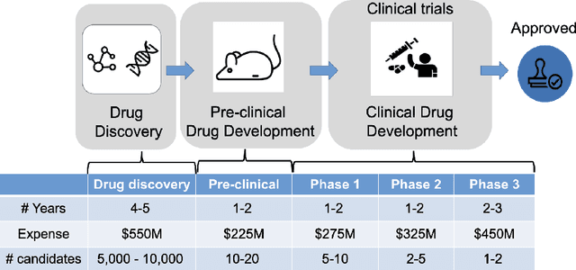 Figure 2 for Quantum-machine-assisted Drug Discovery: Survey and Perspective