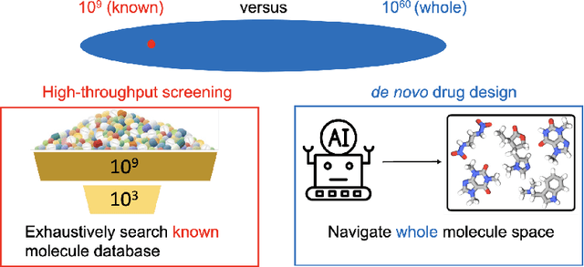 Figure 3 for Quantum-machine-assisted Drug Discovery: Survey and Perspective