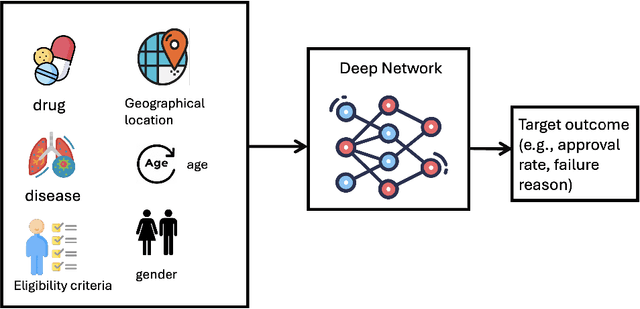 Figure 4 for Quantum-machine-assisted Drug Discovery: Survey and Perspective