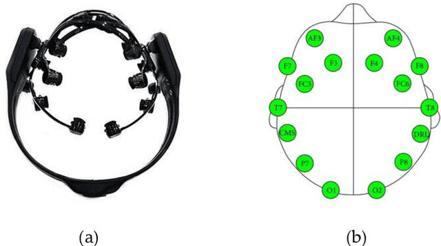 Figure 3 for Entropy-based machine learning model for diagnosis and monitoring of Parkinson's Disease in smart IoT environment