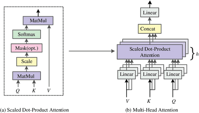 Figure 2 for TimeGPT in Load Forecasting: A Large Time Series Model Perspective