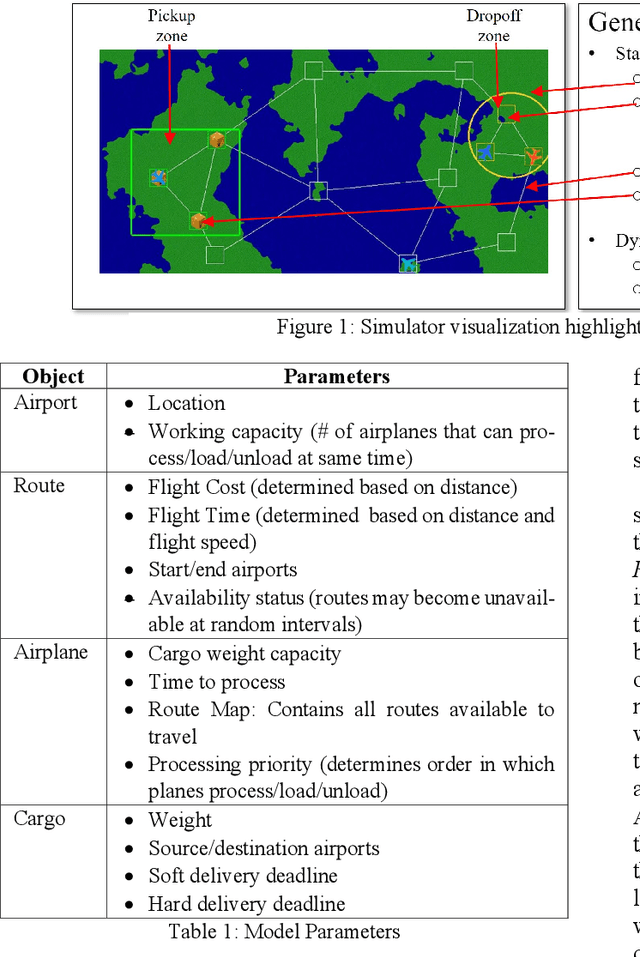 Figure 1 for Airlift Challenge: A Competition for Optimizing Cargo Delivery