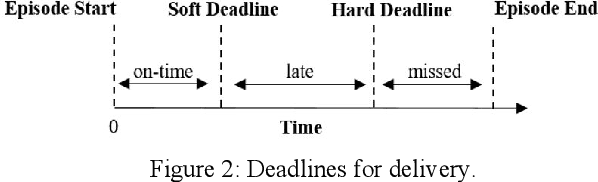 Figure 3 for Airlift Challenge: A Competition for Optimizing Cargo Delivery