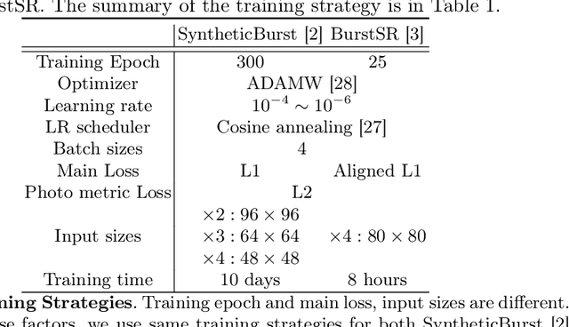 Figure 2 for BurstM: Deep Burst Multi-scale SR using Fourier Space with Optical Flow