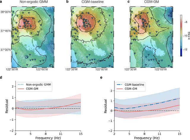 Figure 3 for Learning Physics for Unveiling Hidden Earthquake Ground Motions via Conditional Generative Modeling