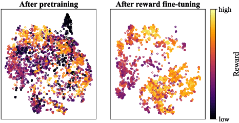 Figure 3 for Task-agnostic Pre-training and Task-guided Fine-tuning for Versatile Diffusion Planner