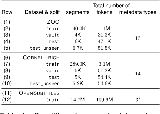 Figure 2 for Personalised Language Modelling of Screen Characters Using Rich Metadata Annotations