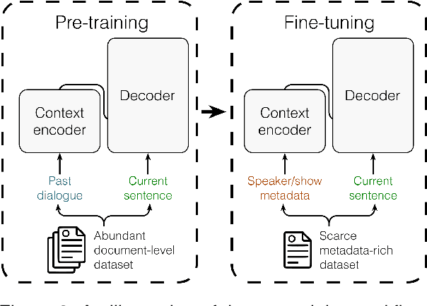 Figure 3 for Personalised Language Modelling of Screen Characters Using Rich Metadata Annotations