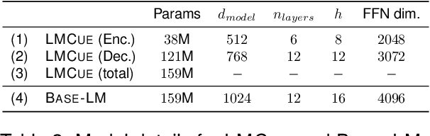 Figure 4 for Personalised Language Modelling of Screen Characters Using Rich Metadata Annotations