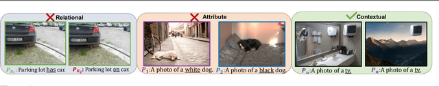 Figure 1 for Probing Conceptual Understanding of Large Visual-Language Models