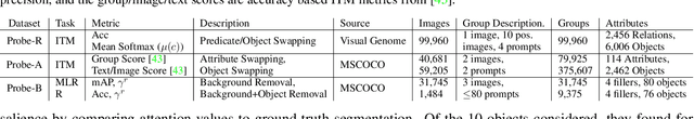 Figure 2 for Probing Conceptual Understanding of Large Visual-Language Models