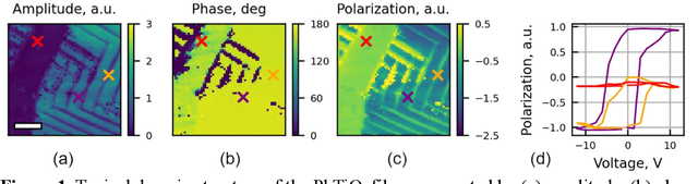 Figure 1 for Bayesian Co-navigation: Dynamic Designing of the Materials Digital Twins via Active Learning