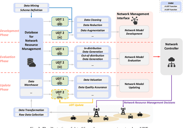 Figure 3 for User-centric Immersive Communications in 6G: A Data-oriented Approach via Digital Twin