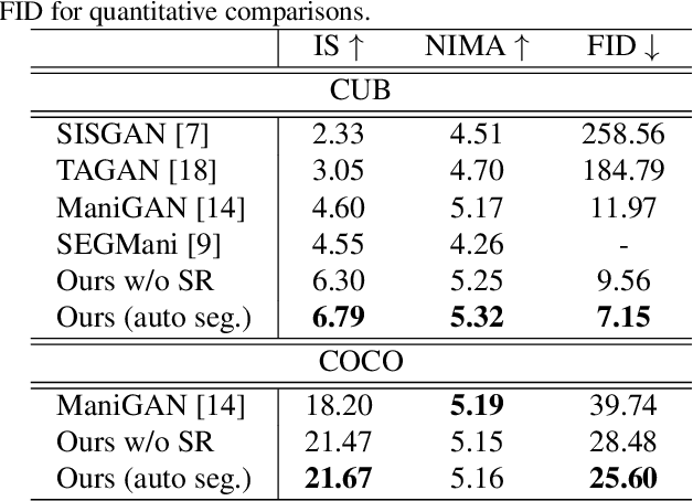 Figure 1 for Interactive Image Manipulation with Complex Text Instructions