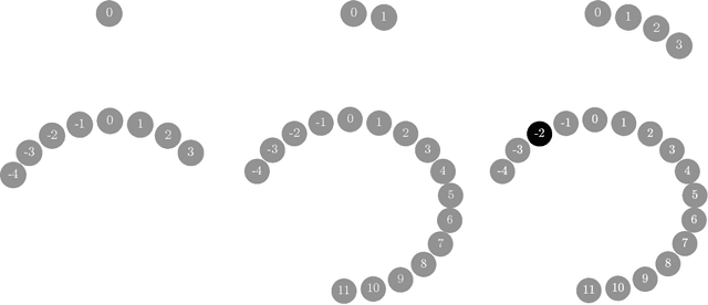 Figure 1 for Mixing of the No-U-Turn Sampler and the Geometry of Gaussian Concentration