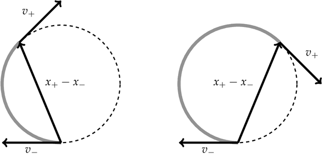 Figure 2 for Mixing of the No-U-Turn Sampler and the Geometry of Gaussian Concentration