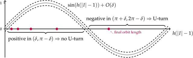 Figure 3 for Mixing of the No-U-Turn Sampler and the Geometry of Gaussian Concentration