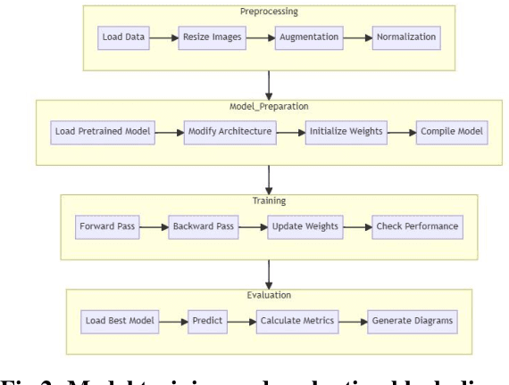 Figure 3 for Comparative study of Deep Learning Models for Binary Classification on Combined Pulmonary Chest X-ray Dataset