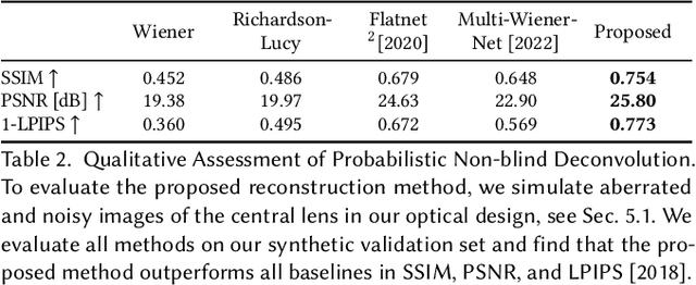 Figure 4 for Thin On-Sensor Nanophotonic Array Cameras